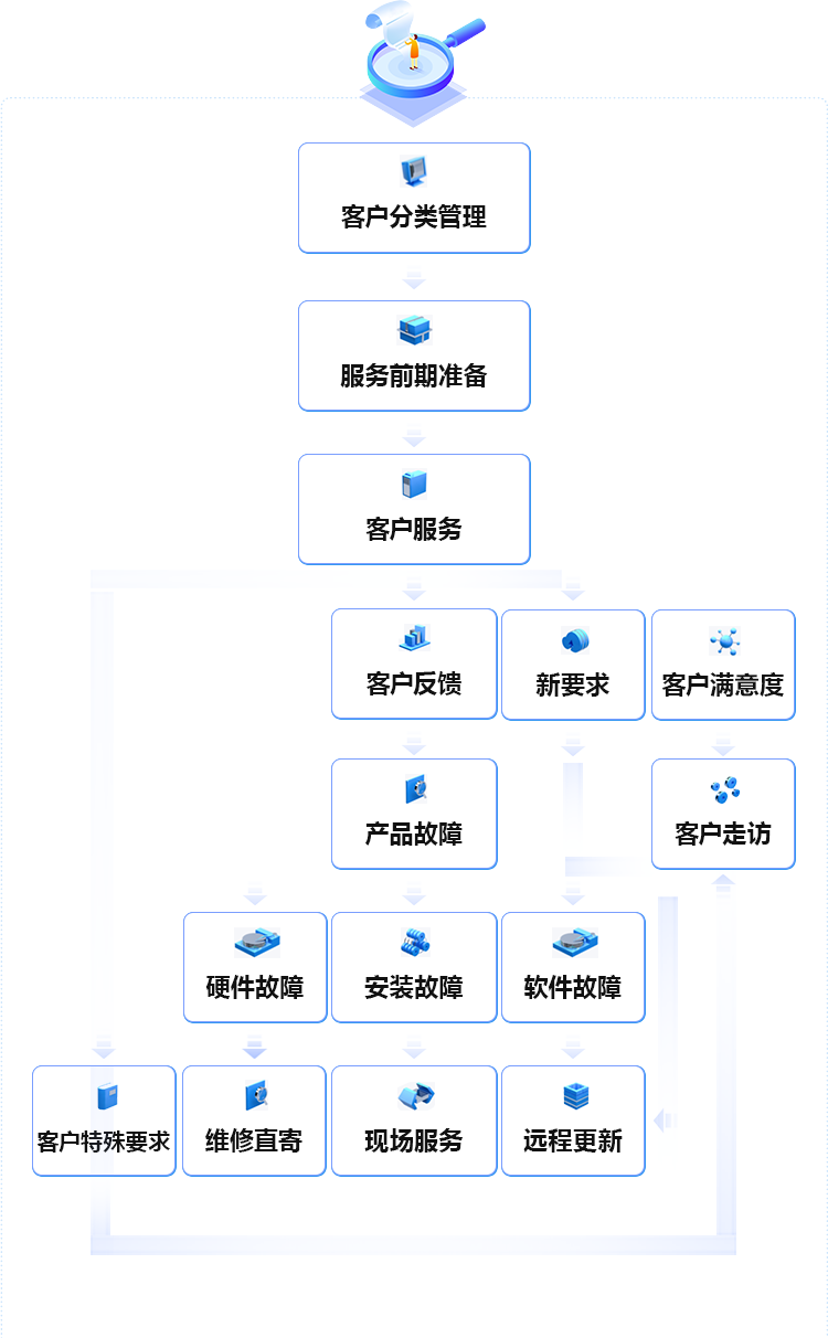 前装：400-876-1890 后装：0571-88963850